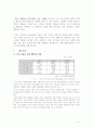 자동차 제조사 여성마케팅 전략분석과 현대 자동차를 위한 여성 마케팅 전략 제언 2페이지
