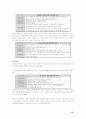 자동차 제조사 여성마케팅 전략분석과 현대 자동차를 위한 여성 마케팅 전략 제언 34페이지