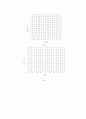 LED, LD, PD의 특성 실험 7페이지
