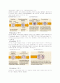 [세포학]세포분열 (cell division) 2페이지