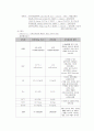 Pneumonia Case Study(소아과 폐렴 사례보고서) 2페이지