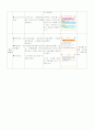 상업경제 수업지도안 2페이지