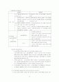 국토의계획및이용에관한법률 및 개발제한구역특조법 16페이지