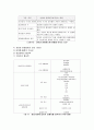 마케팅환경 분석 5페이지