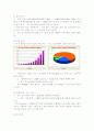 인도와 중국의 IT산업 9페이지
