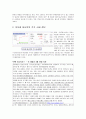 아모레 퍼시픽에 대한 자료를 찾고 경제적 마인드로 분석하기 /취직 후 나의 자화상 작성하기 3페이지
