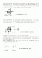 MOSFET PSPICE 포함 2페이지