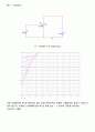 MOSFET PSPICE 포함 7페이지