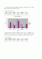 초등학생의 외모에 관한 프로포절 2페이지