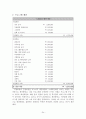 [사회복지 프로포절] 어르신들의 여가활용을 위한 노래교실 프로그램 사업계획서 - 설립운영 계획, 대표 프로그램 계획 24페이지