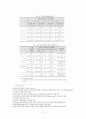 한미FTA 개괄과 금융 산업 분석 11페이지