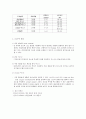 산소요법에 대하여 2페이지