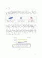 Samsung, GE, Toyota 비교/ 분석 3페이지