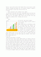 맥도날드의 성공전략 7페이지