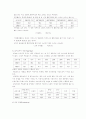 맥도날드의 성공전략 10페이지