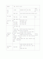 초등학교 음악 학습 지도안 2페이지