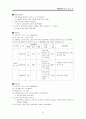 분만실 case 2페이지