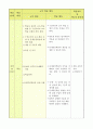 학습자 중심 교수 학습방법 (수업 지도안) 2페이지