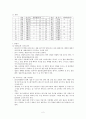 우리나라의 세시풍속 2페이지