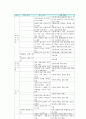 한미 FTA 반대의견 4페이지
