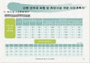 강릉 경포대 가족호텔 및 휴양시설 개발계획 11페이지