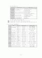 국제마케팅(한국최강제품) 2페이지