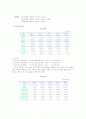 KTF 기업분석 2페이지