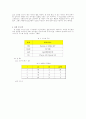 Backtracking 기반의 0-1 Knapsack 알고리즘 소스 + 성능분석 2페이지
