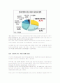 한.미FTA 의 무역구제 2페이지