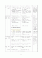 [교육과정] 초등 음악 4학년 그네 2차시 세안 8페이지