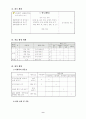 [교육과정] 초등 음악 4학년 그네 2차시 세안 9페이지