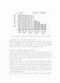 각시붕어 생식주기 10페이지