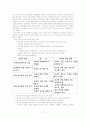 [인적자원관리론] 리더쉽에 대하여... 11페이지