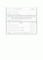 부모교육 프로그램 계획안 2페이지