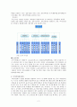 국가기록원 답사 2페이지