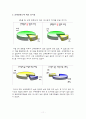 여대생의 신체만족도에 따른 의복행동 연구 11페이지