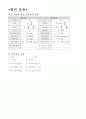 일반 물리 총정리 2페이지
