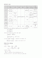 일반 물리 총정리 10페이지