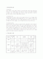 사회복지 또래상담 프로그램 2페이지