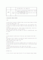 사회복지 또래상담 프로그램 7페이지
