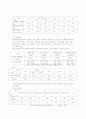 사회복지(재가복지 관하여 총망라) 7페이지