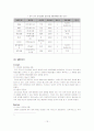 놀부의 중국 일본 진출 및 기업분석과 방향 15페이지