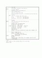 시각의 생리=눈의 대한 해부생리 2페이지