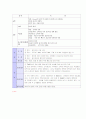 청각의 해부와 생리(구조와 기능) 2페이지