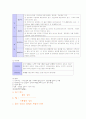 청각의 해부와 생리(구조와 기능) 4페이지