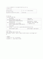 청각의 해부와 생리(구조와 기능) 6페이지