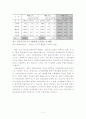 한국사회에서 사회보장제도가 성숙하기 위한 조건 2페이지