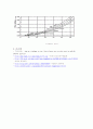 유체유동 실험(Reynolds number, 손실두 측정) 10페이지