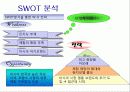 [국제마케팅] 아모레 퍼시픽의 마케팅 전략 분석 프레젠테이션 (4P, STP, SWOT모두 포함) 15페이지