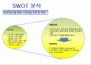 [국제마케팅] 아모레 퍼시픽의 마케팅 전략 분석 프레젠테이션 (4P, STP, SWOT모두 포함) 16페이지